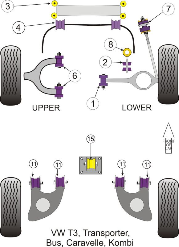 Front Radius Rod Bush