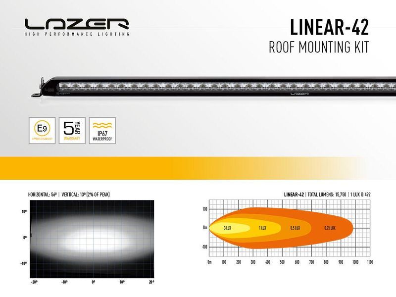 Lazer® Roof Kit Linear 42 Defender 2020+