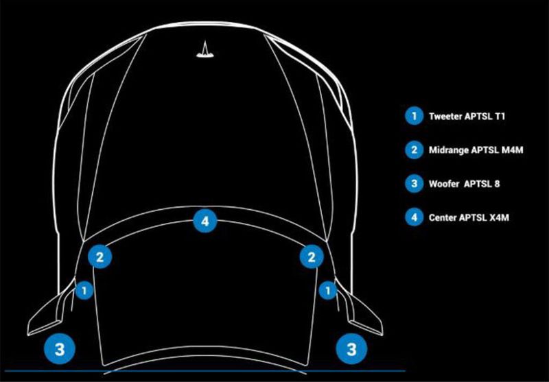 Audison høyttalerkit for Tesla 3/Y