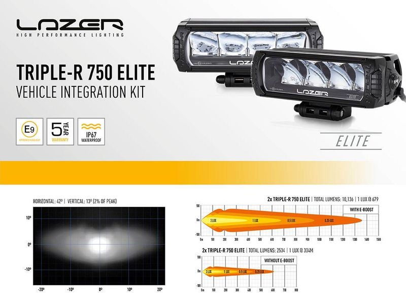 Lazer® Grillkit med Triple-R 750 ELITE Til Ford Transit Custom Sport 2024+