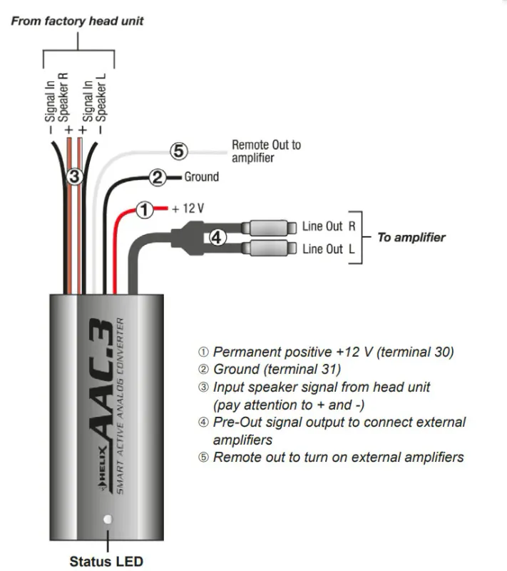 Helix AAC.3 HP (HighPower) høynivåadapter 2-kanals høynivåadapter, for utvalgte bilmodeller med original forsterker